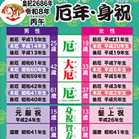厄年・身祝